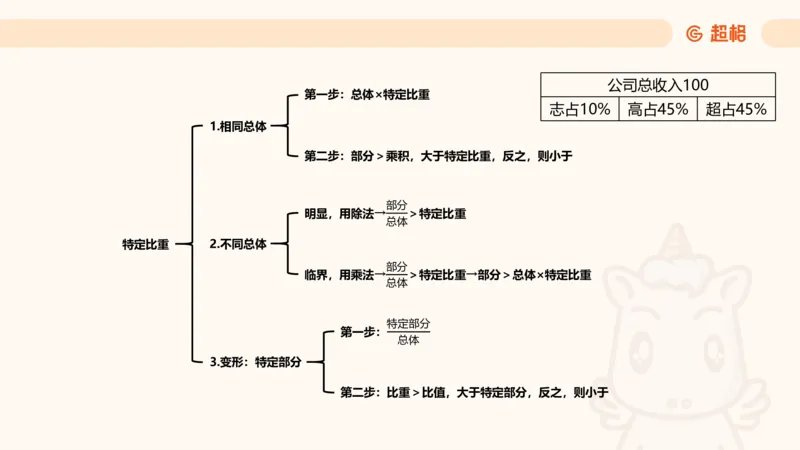 比重_2026考公资料_（05）超格_2026年CG（五合一）行测+申论夸夸刷_资料分析_课件