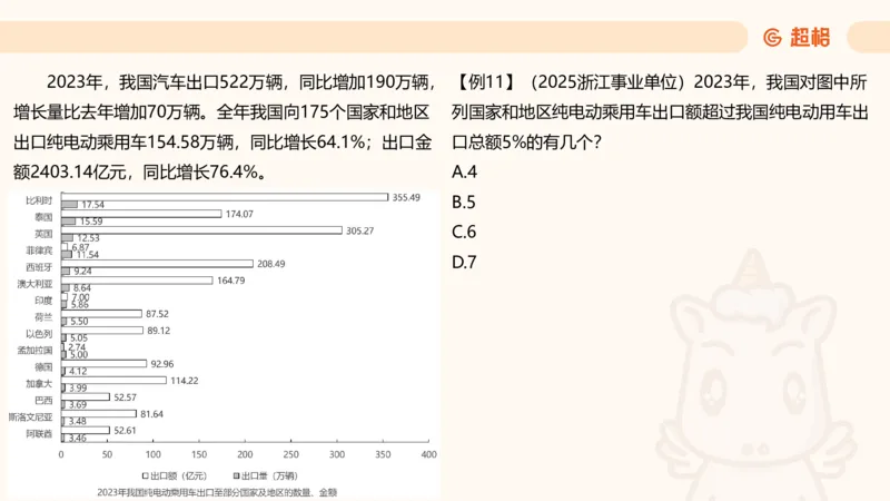 比重_2026考公资料_（05）超格_2026年CG（五合一）行测+申论夸夸刷_资料分析_课件