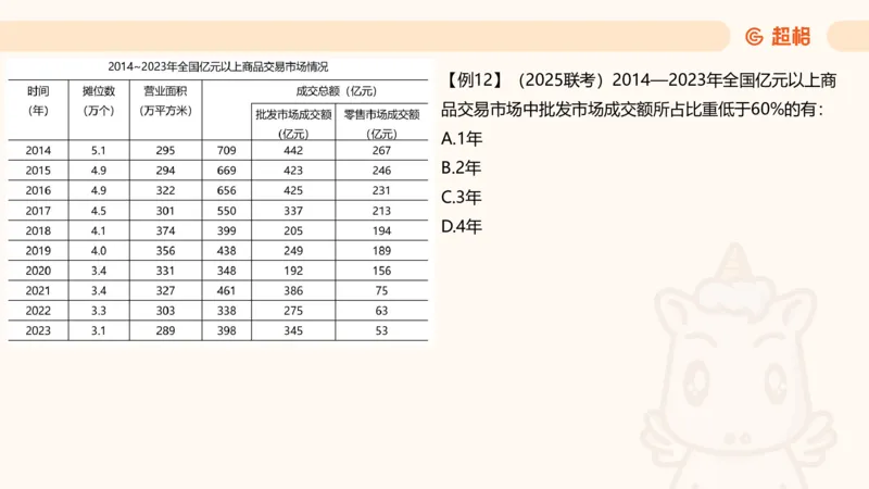比重_2026考公资料_（05）超格_2026年CG（五合一）行测+申论夸夸刷_资料分析_课件