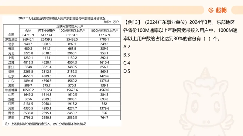 比重_2026考公资料_（05）超格_2026年CG（五合一）行测+申论夸夸刷_资料分析_课件