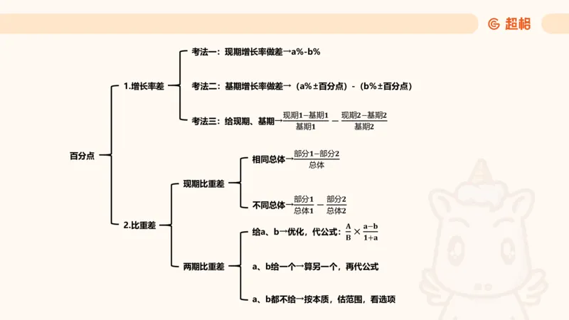 比重_2026考公资料_（05）超格_2026年CG（五合一）行测+申论夸夸刷_资料分析_课件