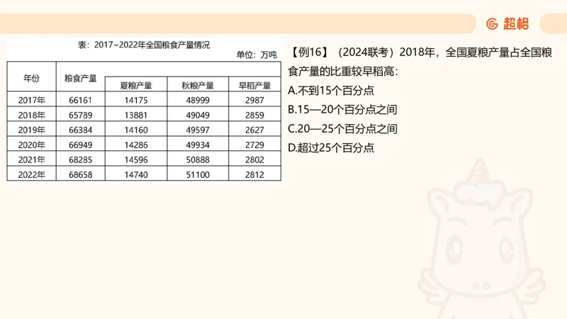 比重_2026考公资料_（05）超格_2026年CG（五合一）行测+申论夸夸刷_资料分析_课件