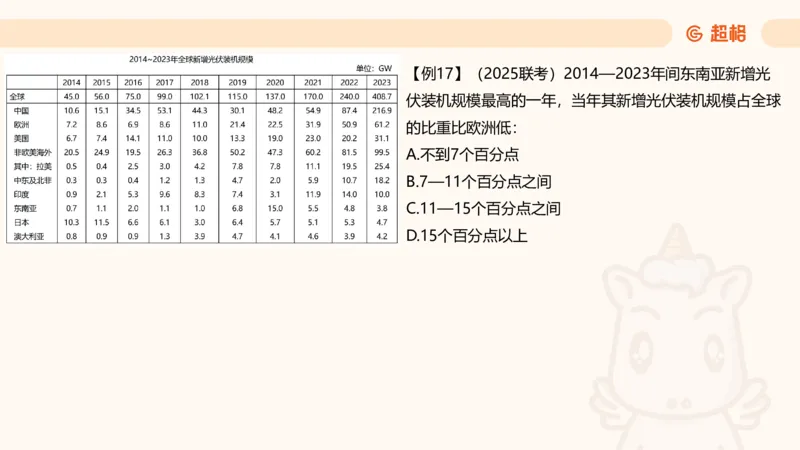 比重_2026考公资料_（05）超格_2026年CG（五合一）行测+申论夸夸刷_资料分析_课件