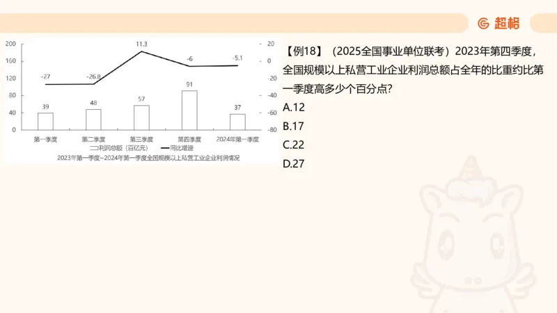 比重_2026考公资料_（05）超格_2026年CG（五合一）行测+申论夸夸刷_资料分析_课件