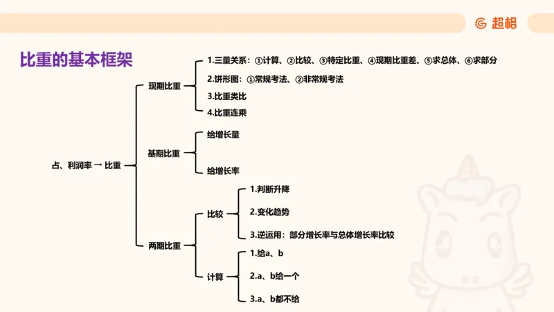 比重_2026考公资料_（05）超格_2026年CG（五合一）行测+申论夸夸刷_资料分析_课件