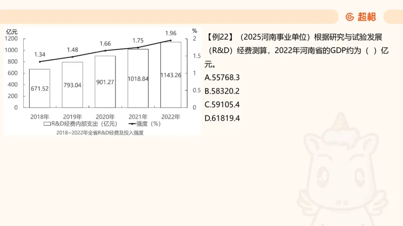 比重_2026考公资料_（05）超格_2026年CG（五合一）行测+申论夸夸刷_资料分析_课件