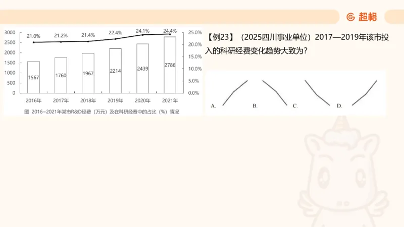 比重_2026考公资料_（05）超格_2026年CG（五合一）行测+申论夸夸刷_资料分析_课件