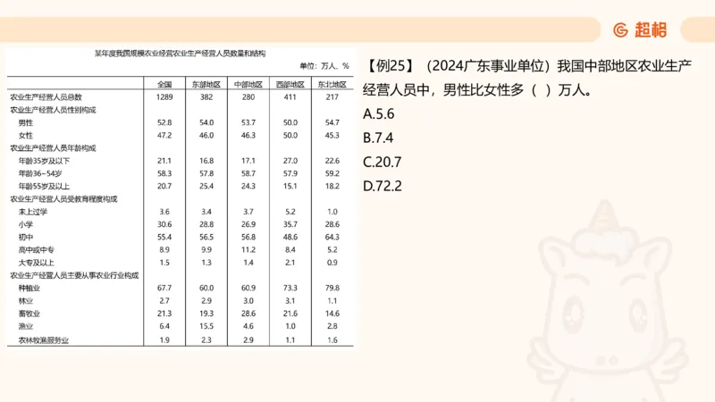 比重_2026考公资料_（05）超格_2026年CG（五合一）行测+申论夸夸刷_资料分析_课件