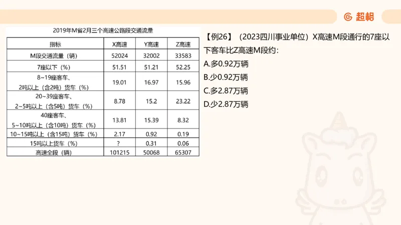 比重_2026考公资料_（05）超格_2026年CG（五合一）行测+申论夸夸刷_资料分析_课件