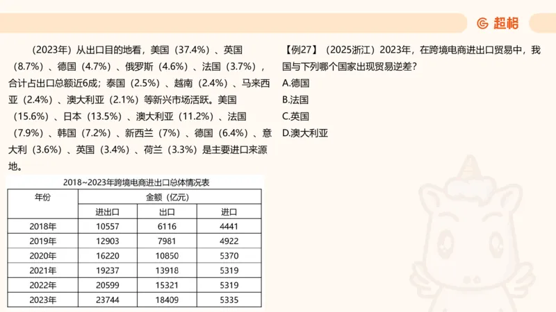 比重_2026考公资料_（05）超格_2026年CG（五合一）行测+申论夸夸刷_资料分析_课件