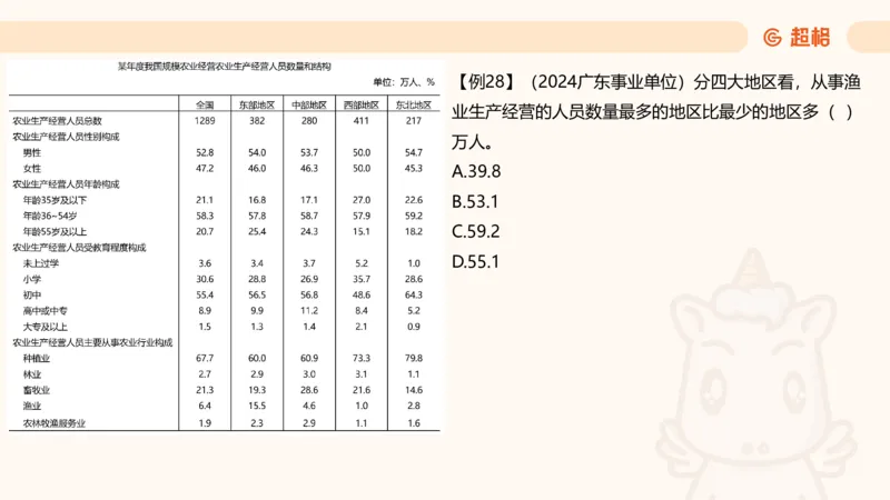 比重_2026考公资料_（05）超格_2026年CG（五合一）行测+申论夸夸刷_资料分析_课件