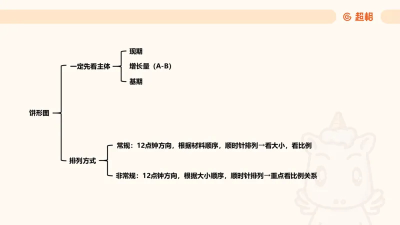 比重_2026考公资料_（05）超格_2026年CG（五合一）行测+申论夸夸刷_资料分析_课件