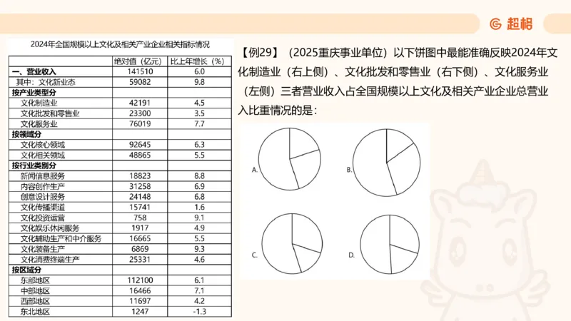 比重_2026考公资料_（05）超格_2026年CG（五合一）行测+申论夸夸刷_资料分析_课件