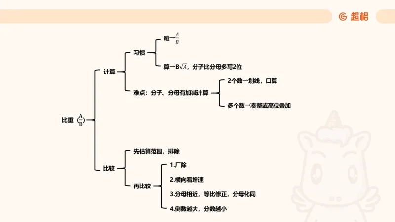 比重_2026考公资料_（05）超格_2026年CG（五合一）行测+申论夸夸刷_资料分析_课件