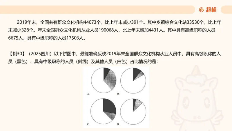 比重_2026考公资料_（05）超格_2026年CG（五合一）行测+申论夸夸刷_资料分析_课件