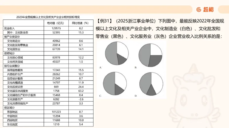 比重_2026考公资料_（05）超格_2026年CG（五合一）行测+申论夸夸刷_资料分析_课件