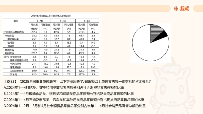 比重_2026考公资料_（05）超格_2026年CG（五合一）行测+申论夸夸刷_资料分析_课件