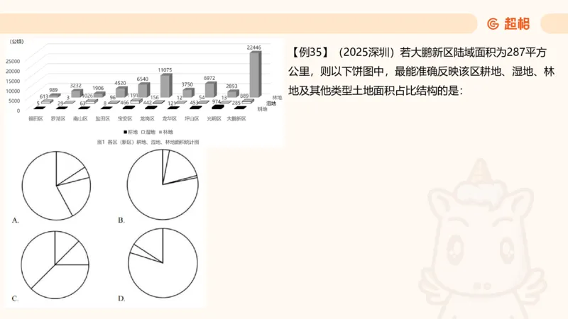 比重_2026考公资料_（05）超格_2026年CG（五合一）行测+申论夸夸刷_资料分析_课件