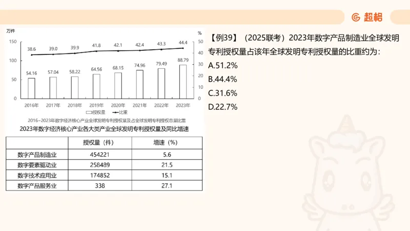 比重_2026考公资料_（05）超格_2026年CG（五合一）行测+申论夸夸刷_资料分析_课件