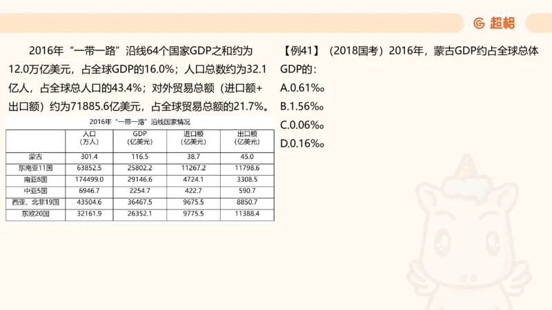 比重_2026考公资料_（05）超格_2026年CG（五合一）行测+申论夸夸刷_资料分析_课件