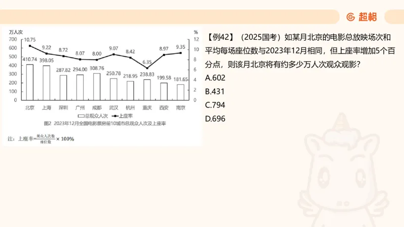 比重_2026考公资料_（05）超格_2026年CG（五合一）行测+申论夸夸刷_资料分析_课件