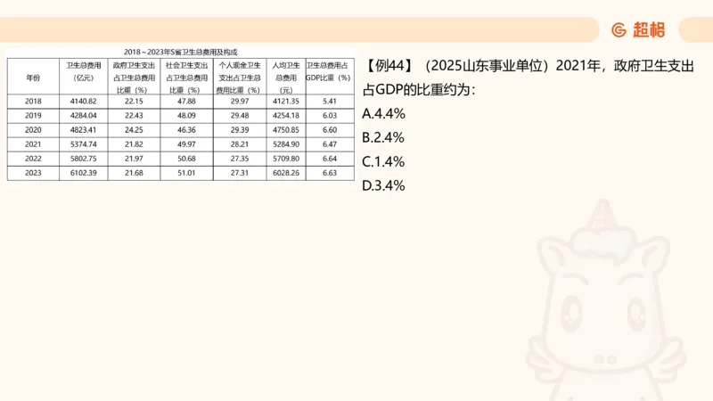比重_2026考公资料_（05）超格_2026年CG（五合一）行测+申论夸夸刷_资料分析_课件
