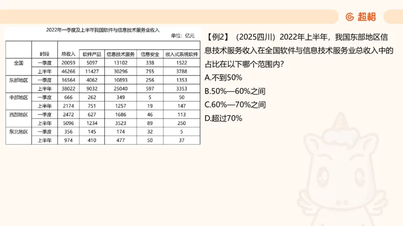 比重_2026考公资料_（05）超格_2026年CG（五合一）行测+申论夸夸刷_资料分析_课件