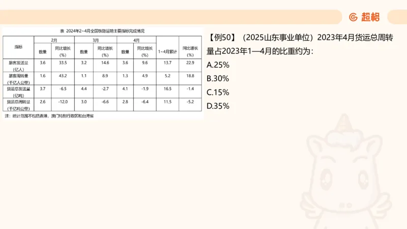 比重_2026考公资料_（05）超格_2026年CG（五合一）行测+申论夸夸刷_资料分析_课件