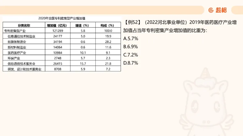 比重_2026考公资料_（05）超格_2026年CG（五合一）行测+申论夸夸刷_资料分析_课件
