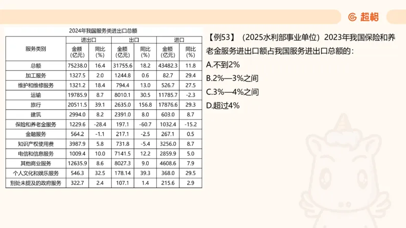 比重_2026考公资料_（05）超格_2026年CG（五合一）行测+申论夸夸刷_资料分析_课件