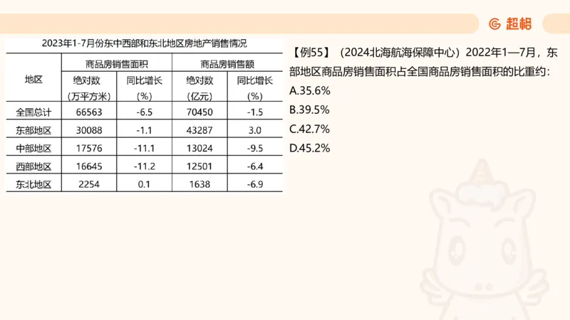 比重_2026考公资料_（05）超格_2026年CG（五合一）行测+申论夸夸刷_资料分析_课件