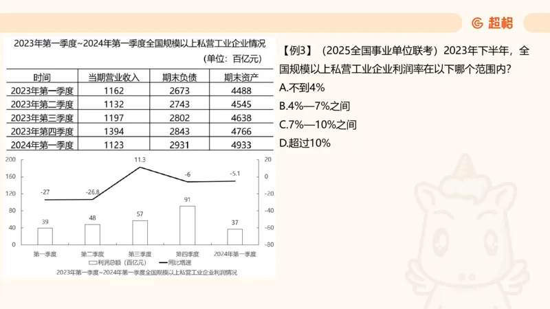 比重_2026考公资料_（05）超格_2026年CG（五合一）行测+申论夸夸刷_资料分析_课件