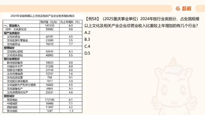 比重_2026考公资料_（05）超格_2026年CG（五合一）行测+申论夸夸刷_资料分析_课件