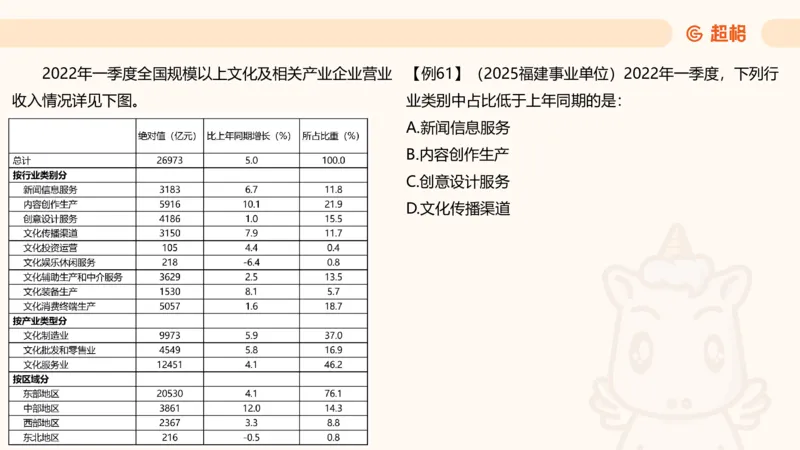 比重_2026考公资料_（05）超格_2026年CG（五合一）行测+申论夸夸刷_资料分析_课件