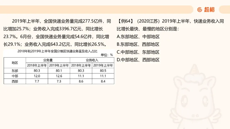 比重_2026考公资料_（05）超格_2026年CG（五合一）行测+申论夸夸刷_资料分析_课件