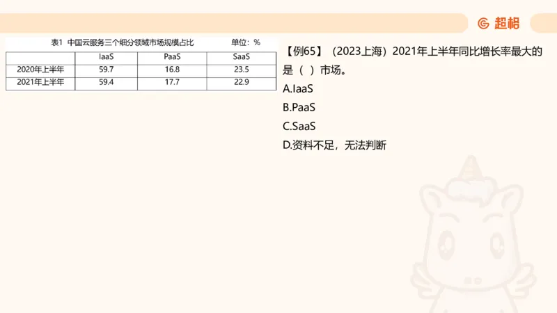 比重_2026考公资料_（05）超格_2026年CG（五合一）行测+申论夸夸刷_资料分析_课件