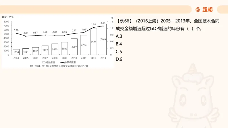 比重_2026考公资料_（05）超格_2026年CG（五合一）行测+申论夸夸刷_资料分析_课件