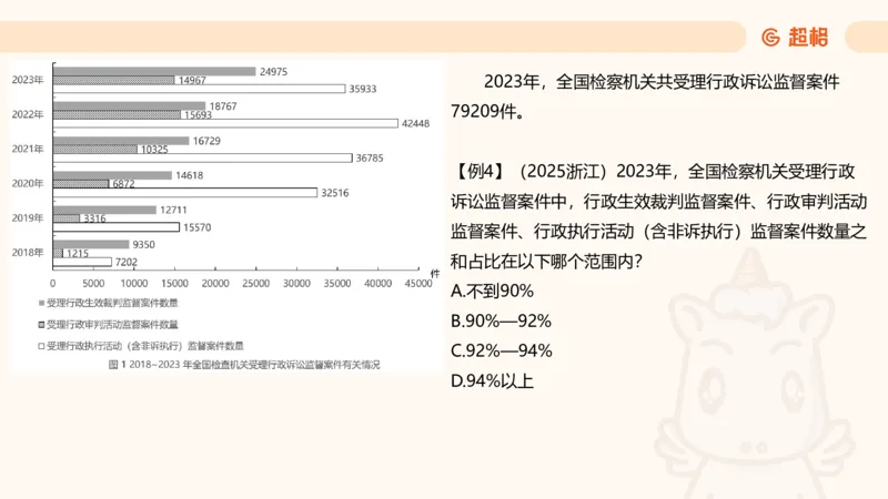 比重_2026考公资料_（05）超格_2026年CG（五合一）行测+申论夸夸刷_资料分析_课件