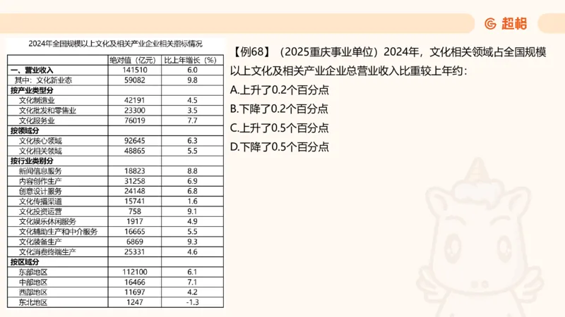 比重_2026考公资料_（05）超格_2026年CG（五合一）行测+申论夸夸刷_资料分析_课件