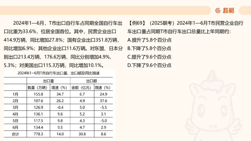 比重_2026考公资料_（05）超格_2026年CG（五合一）行测+申论夸夸刷_资料分析_课件