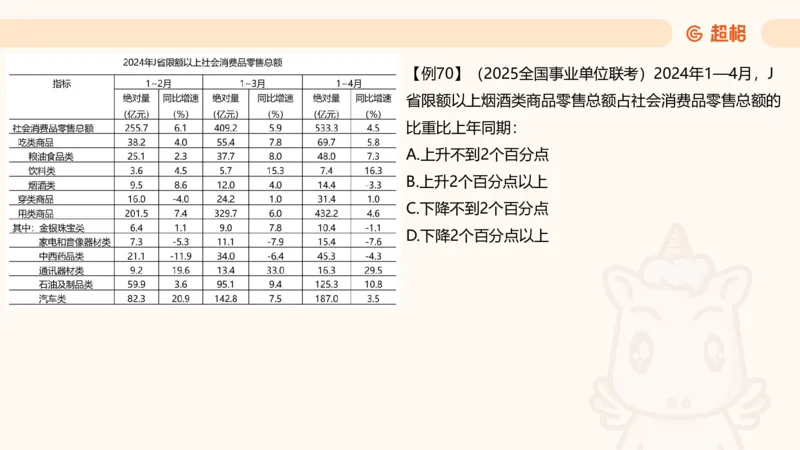 比重_2026考公资料_（05）超格_2026年CG（五合一）行测+申论夸夸刷_资料分析_课件