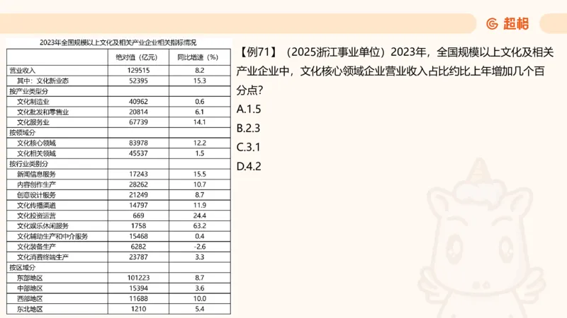 比重_2026考公资料_（05）超格_2026年CG（五合一）行测+申论夸夸刷_资料分析_课件