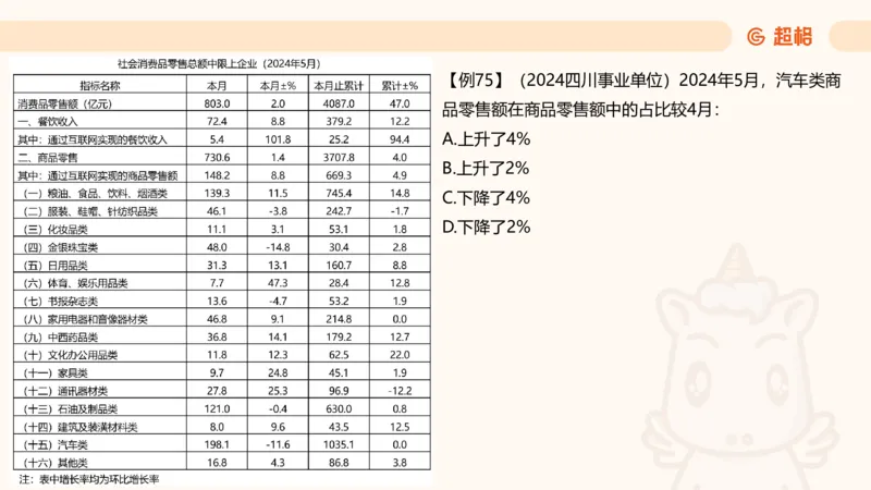 比重_2026考公资料_（05）超格_2026年CG（五合一）行测+申论夸夸刷_资料分析_课件