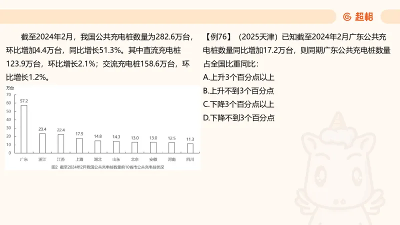 比重_2026考公资料_（05）超格_2026年CG（五合一）行测+申论夸夸刷_资料分析_课件