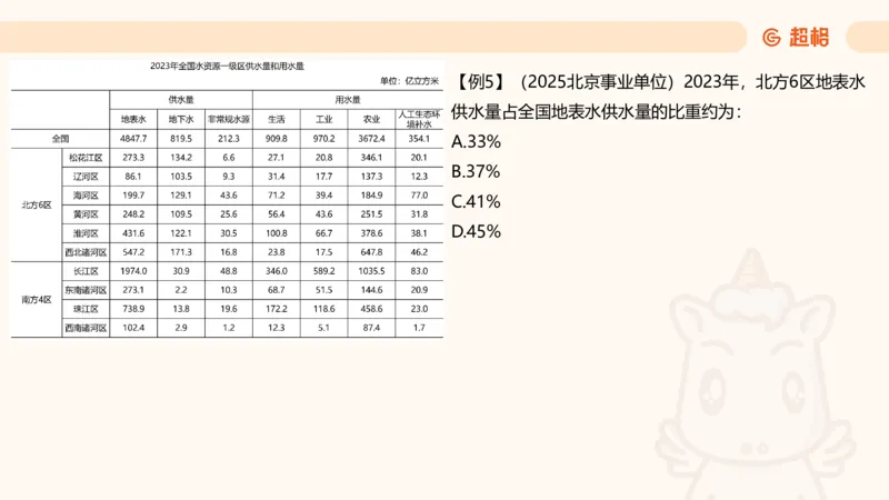 比重_2026考公资料_（05）超格_2026年CG（五合一）行测+申论夸夸刷_资料分析_课件