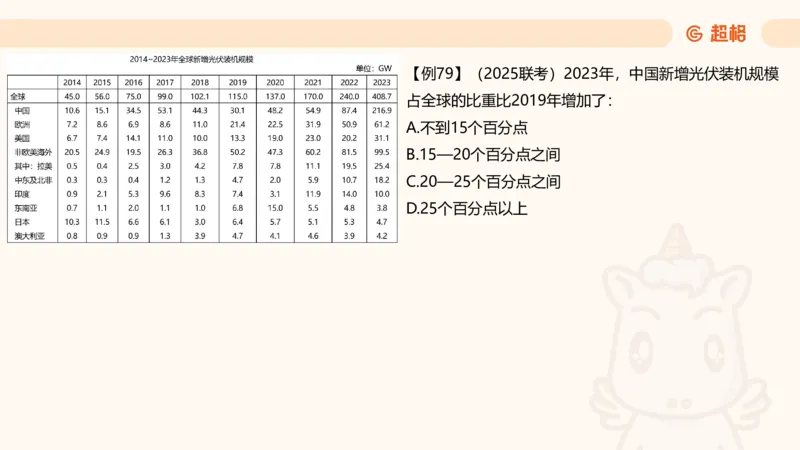 比重_2026考公资料_（05）超格_2026年CG（五合一）行测+申论夸夸刷_资料分析_课件