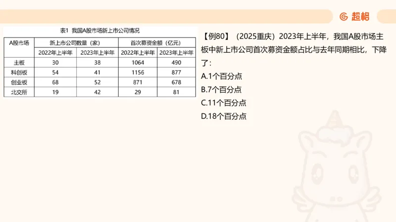 比重_2026考公资料_（05）超格_2026年CG（五合一）行测+申论夸夸刷_资料分析_课件