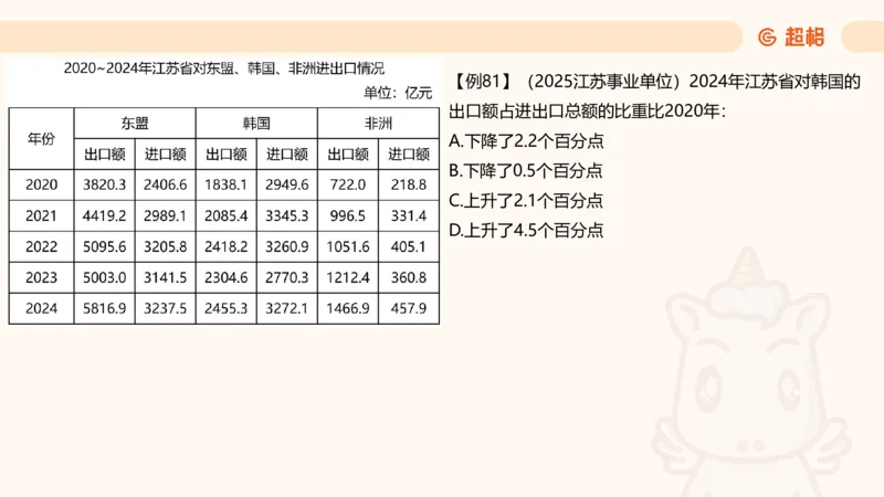 比重_2026考公资料_（05）超格_2026年CG（五合一）行测+申论夸夸刷_资料分析_课件