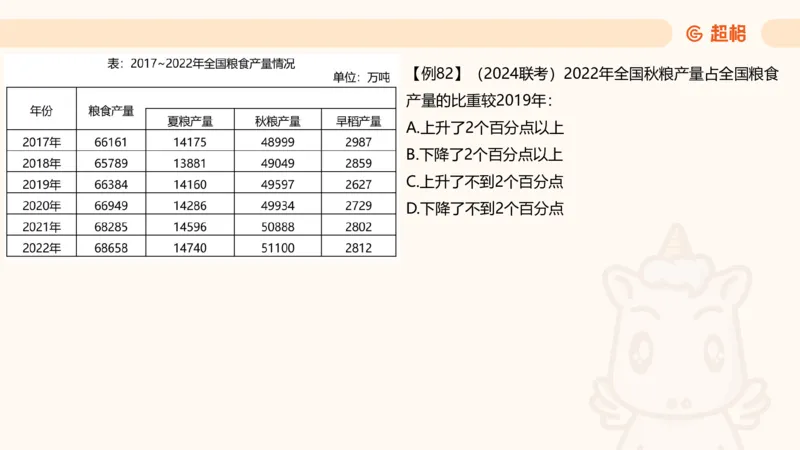 比重_2026考公资料_（05）超格_2026年CG（五合一）行测+申论夸夸刷_资料分析_课件