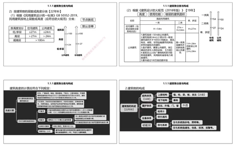 2025一建建筑点睛三小时讲义1（可打印版）_2026年一级建造师_2026年一建建筑_2025年一建建筑SVIP_05-考前密训✿央企特训✿机构普押_63-建筑《点睛三小时》李嘉欣_讲义